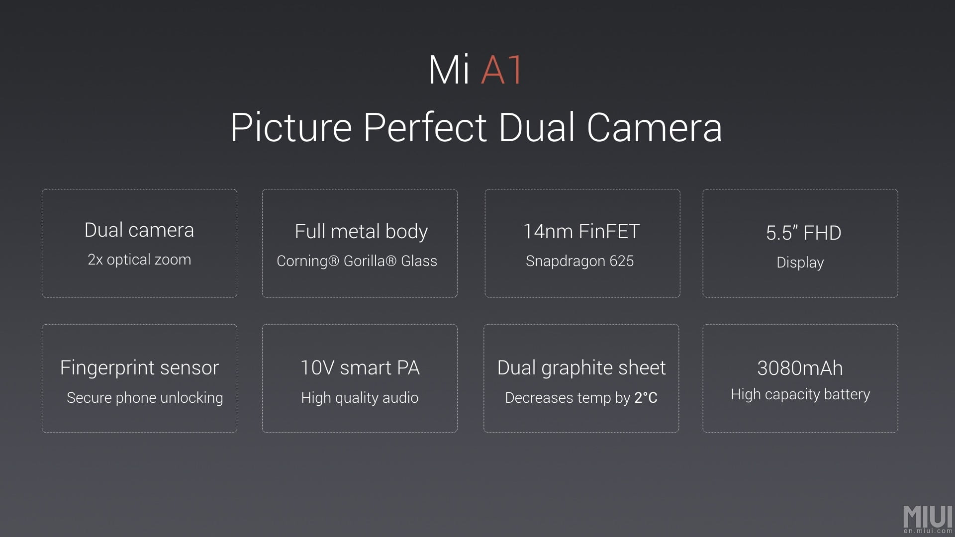 Xiaomi MiA1 Specifications