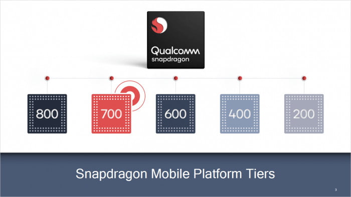 Qualcomm Snapdragon 710 vs Snapdragon 660