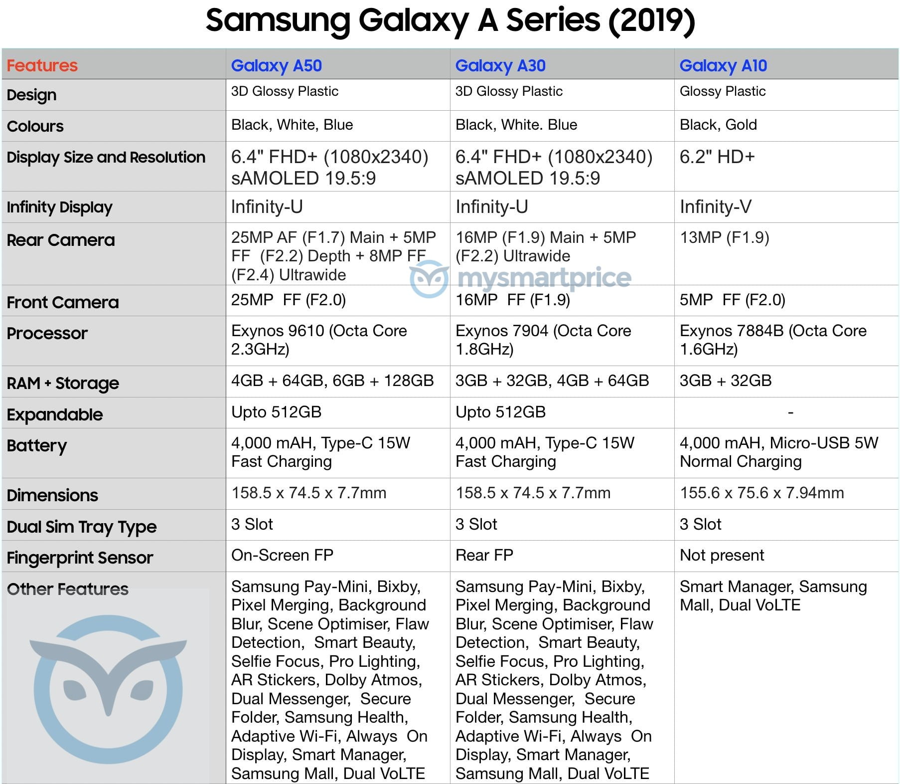 Samsung Galaxy A Series Phones