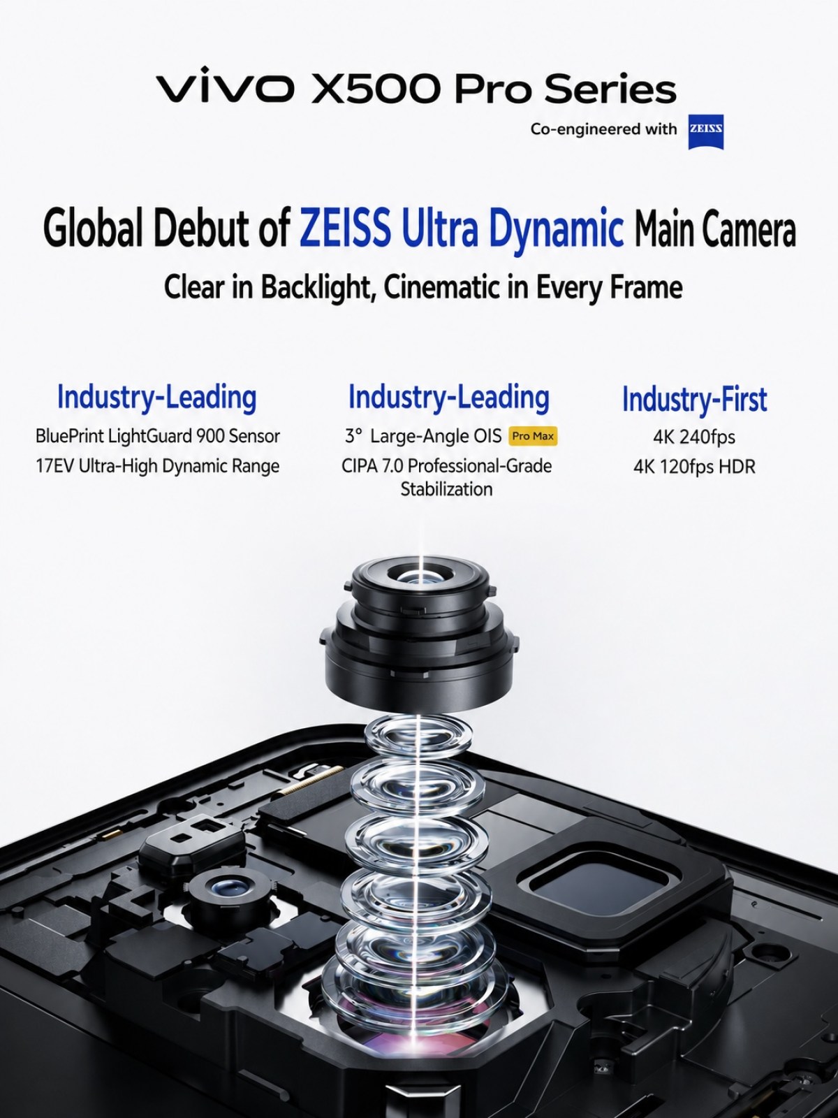 Vivo X500 Pro series main sensor Vivo X500 Pro series main sensor